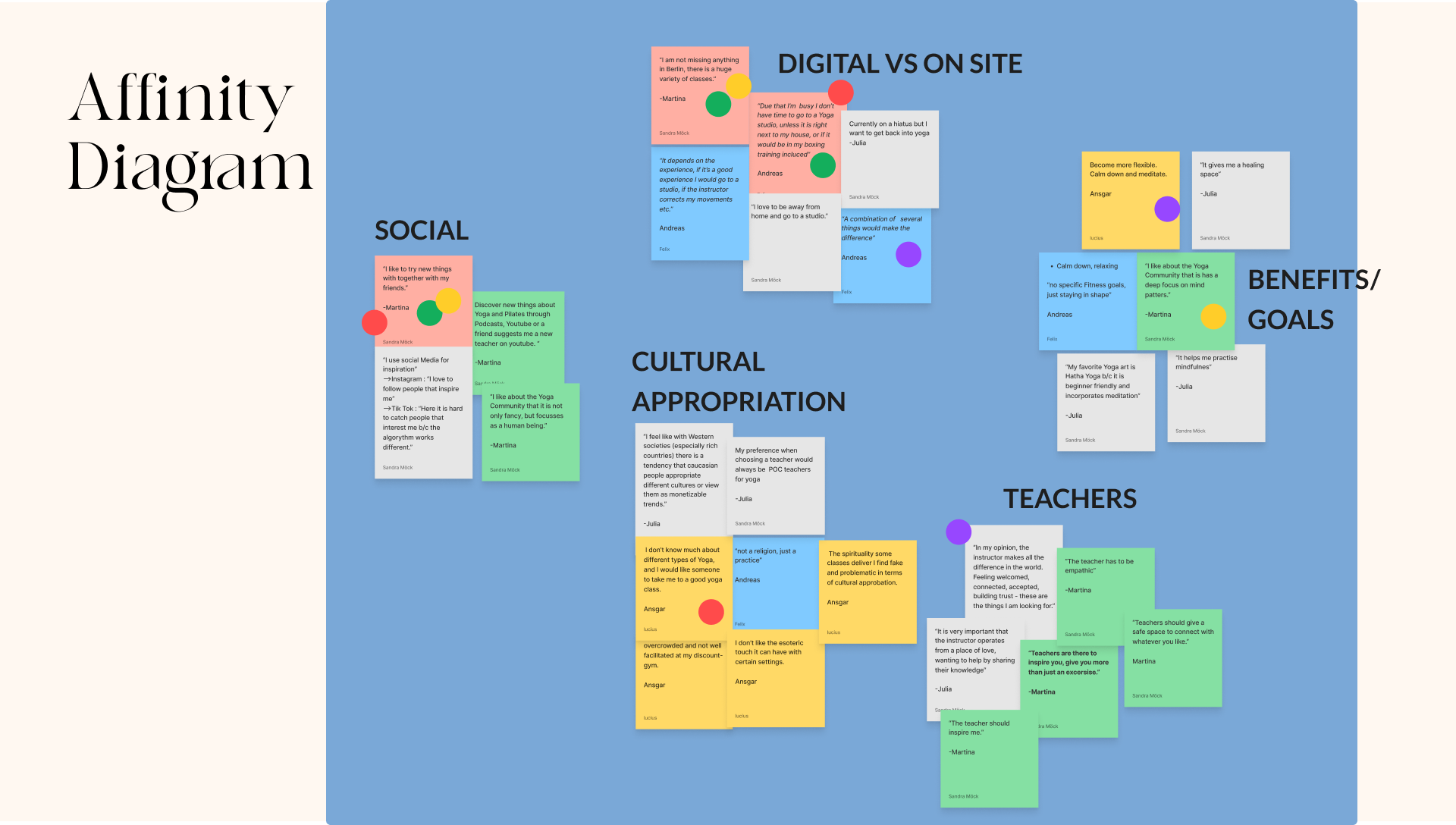 Affinity Diagram
