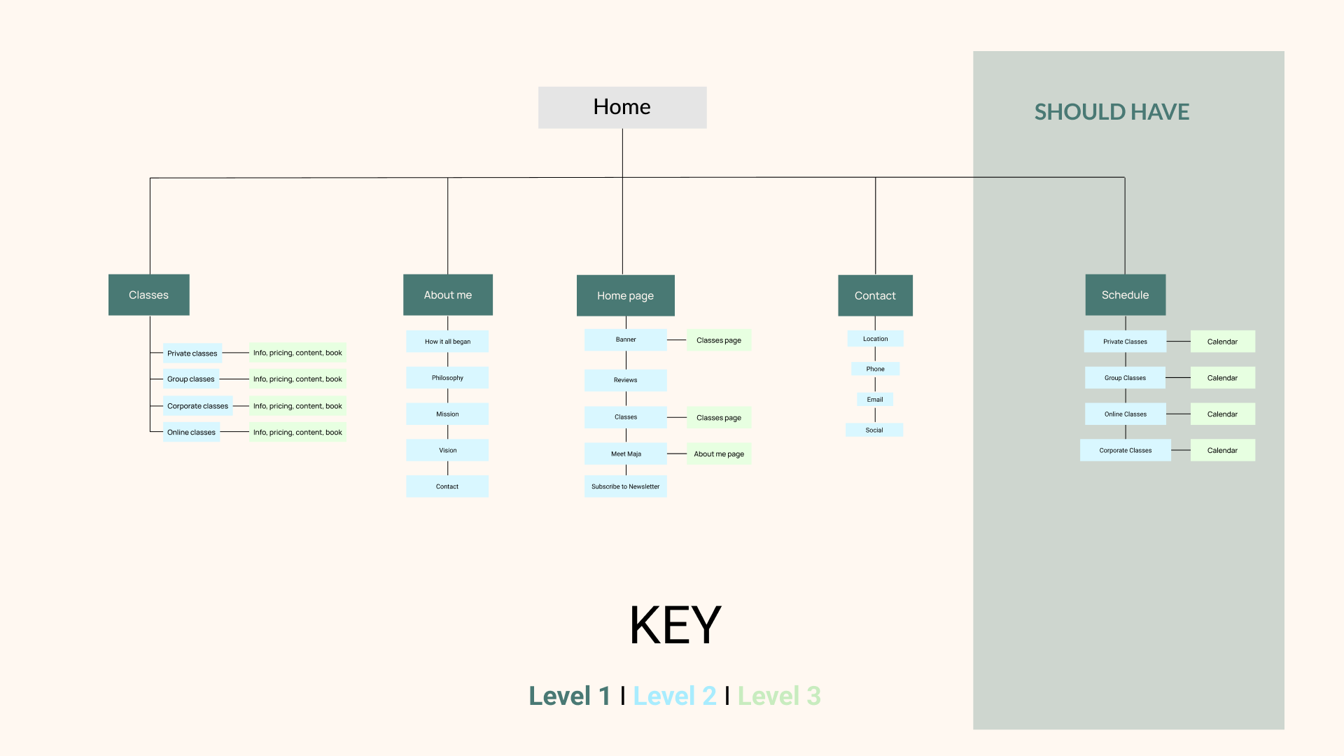 Sitemap Body Unity
